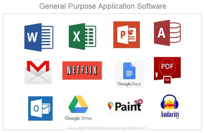 Types of Software: Complete Guide for Beginners