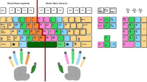 Computer Shortcut Keys: Complete Guide for Beginners and Intermediate Users